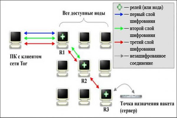 Рабочие ссылки и зеркала кракен