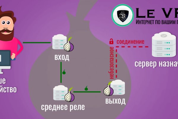 Почему не работает кракен сегодня