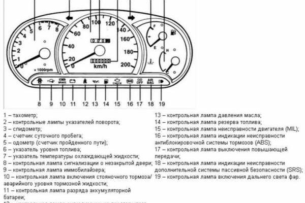 Как войти на кракен