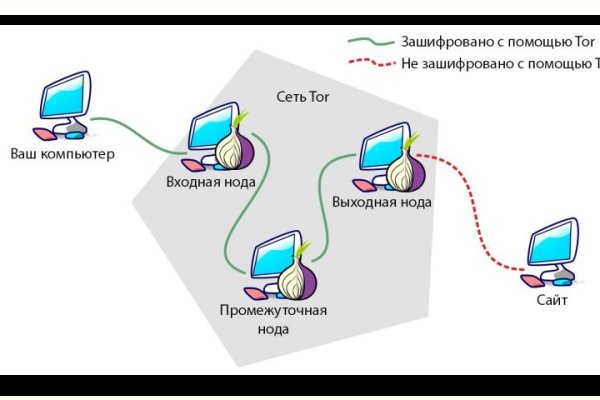 Какой нужен тор чтоб зайти в кракен