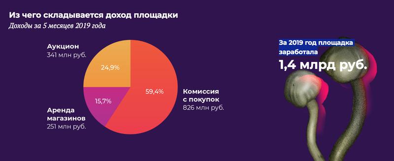 Ссылки зеркала на kraken kraken dark link